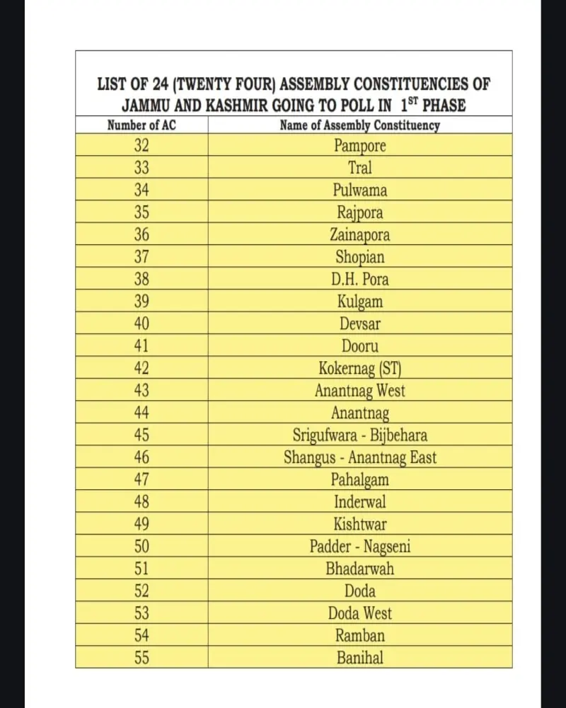 Schedule for the General Election to the Legislative Assembly of Jammu and Kashmir