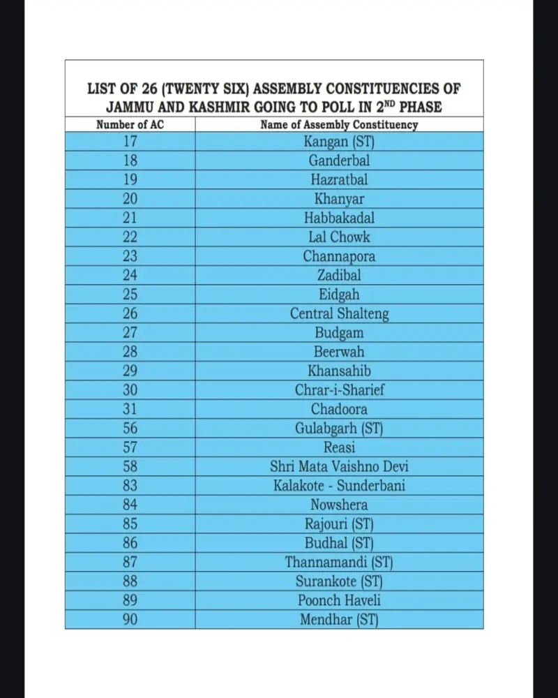 J&K Election Phase 2