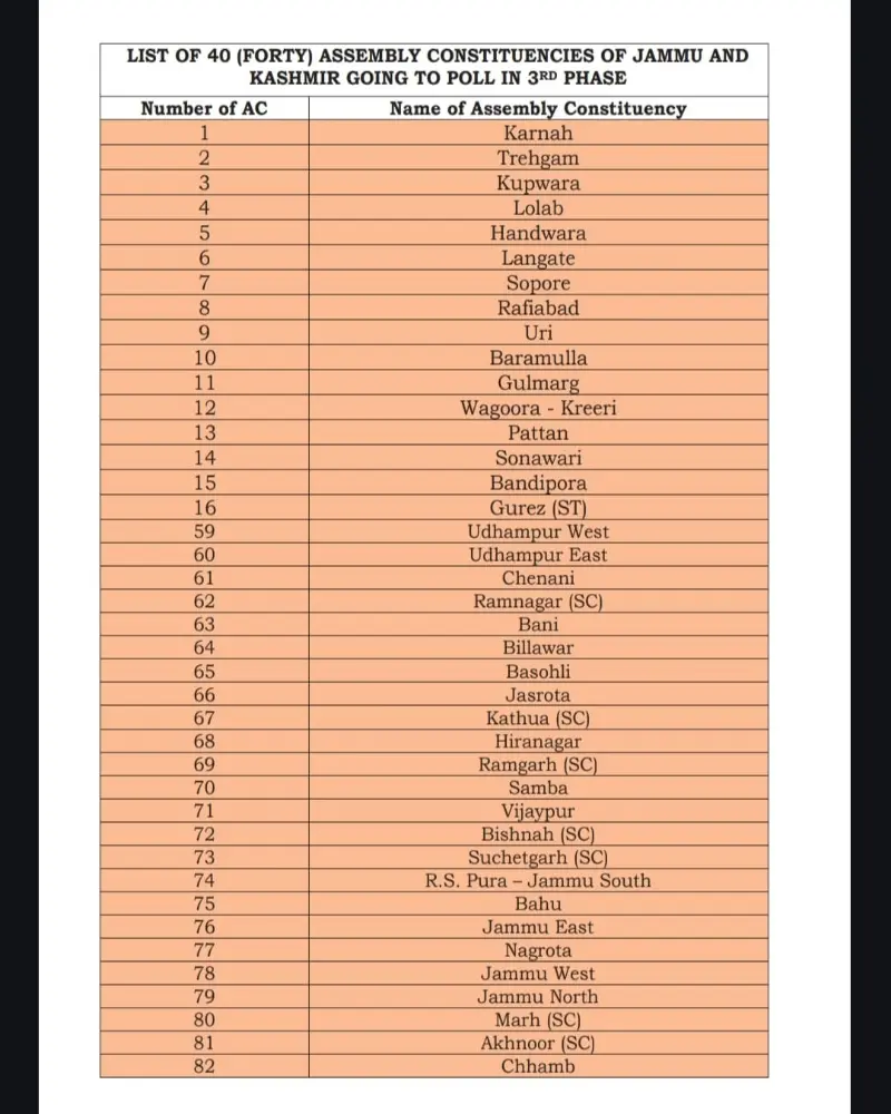 J&K Election Phase 3